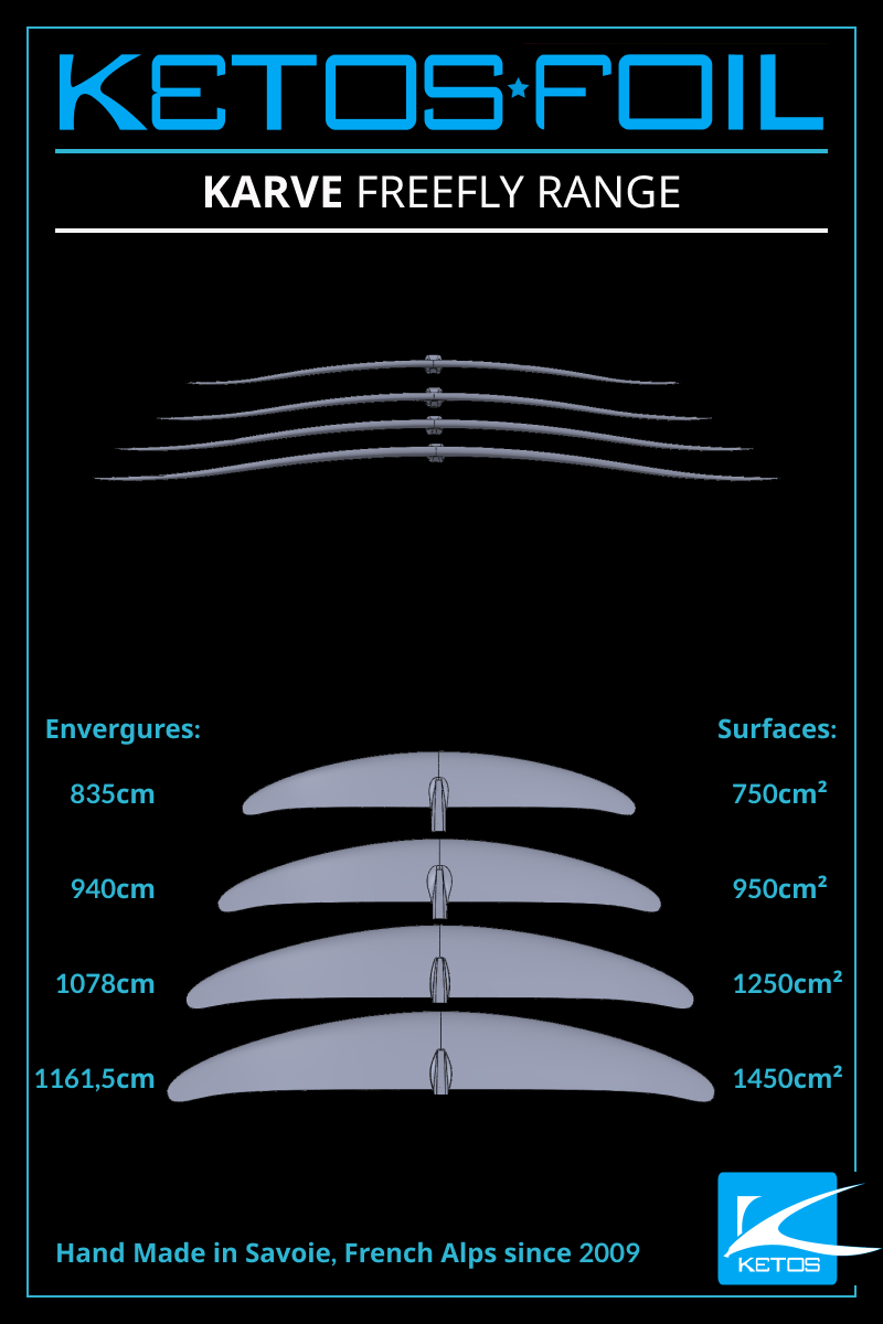 Aile Avant 1250 Karve Freefly - Image 4